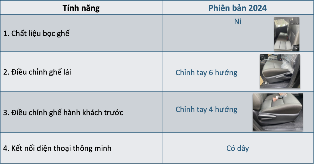 Toyota Fortuner mới tại Việt Nam sẽ có bản máy xăng giá rẻ- Ảnh 2.