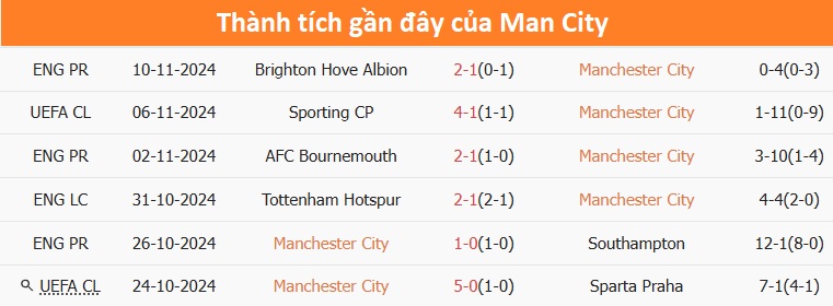 Nhận định, soi tỷ lệ Man City vs Tottenham (00h30 ngày 24/11), Ngoại hạng Anh 2024-2025- Ảnh 4.