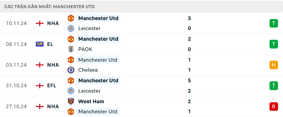 Nhận định, soi tỷ lệ Ipswich vs MU (23h30 ngày 24/11), Ngoại hạng Anh 2024-2025- Ảnh 5.