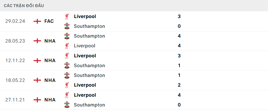 Nhận định, soi tỷ lệ Southampton vs Liverpool (21h ngày 24/11), Ngoại hạng Anh 2024-2025- Ảnh 3.