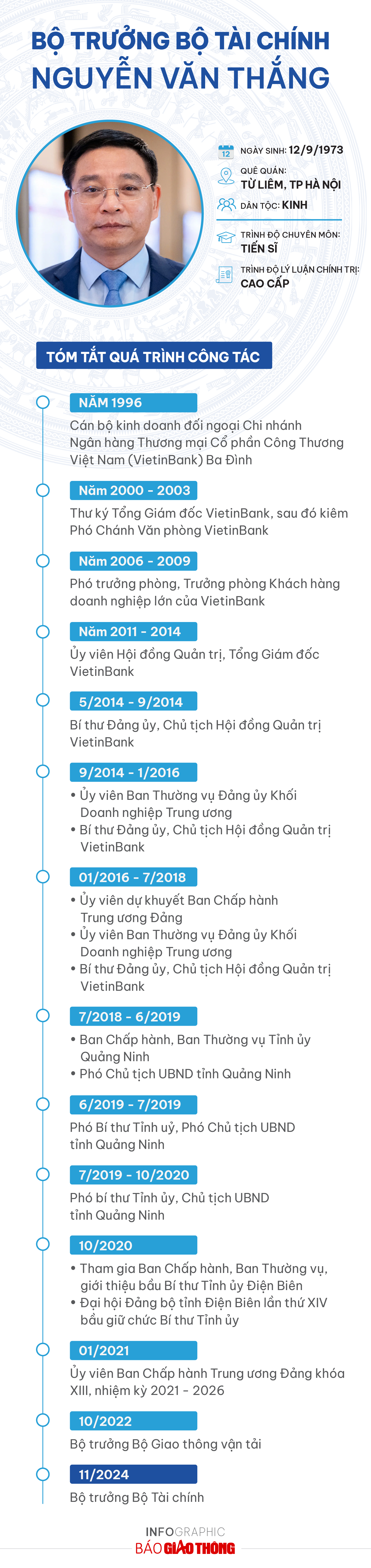 Tiểu sử Bộ trưởng Bộ Tài chính Nguyễn Văn Thắng- Ảnh 1.