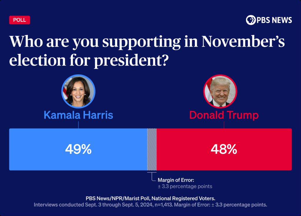 Bầu cử Tổng thống Mỹ 2024: Cuộc đua Trump – Harris hứa hẹn nhiều bất ngờ lịch sử- Ảnh 2.