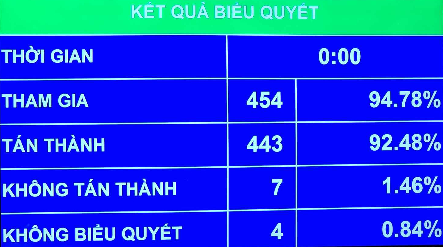 Chính thức được triển khai dự án đường sắt tốc độ cao Bắc - Nam với nhiều cơ chế đặc thù- Ảnh 1.