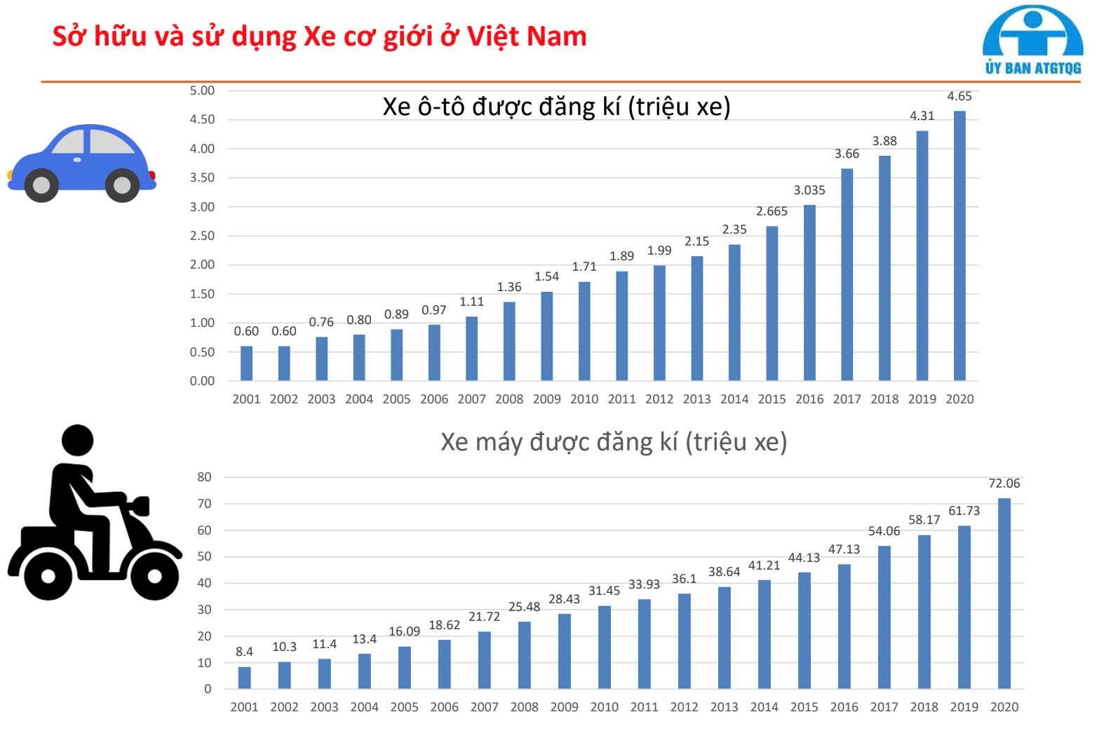 Xe máy tiếp tục tăng vì nhiều gia đình có ô tô vẫn giữ xe hai bánh- Ảnh 2.