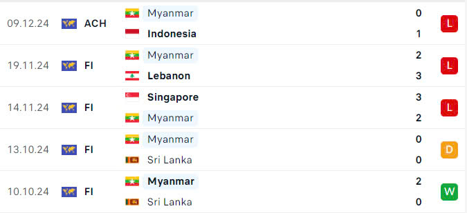 Nhận định, dự đoán kết quả Philippines vs Myanmar (17h30 ngày 12/12): Quyết đấu vì 3 điểm- Ảnh 4.