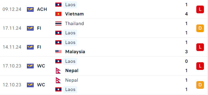 Nhận định, dự đoán kết quả Indonesia vs Lào (20h ngày 12/12): Sẽ có cú sốc?- Ảnh 4.