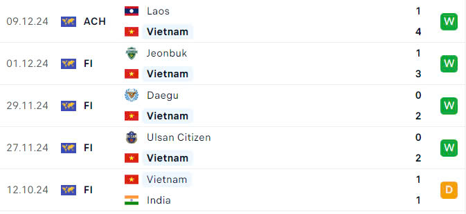 Nhận định, dự đoán kết quả Việt Nam vs Indonesia (20h ngày 15/12): Thị uy sức mạnh - Ảnh 3.