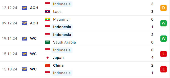 Nhận định, dự đoán kết quả Việt Nam vs Indonesia (20h ngày 15/12): Thị uy sức mạnh - Ảnh 4.