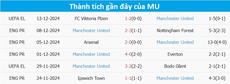 Nhận định, soi tỷ lệ Man City vs MU (23h30 ngày 15/12), Ngoại hạng Anh 2024-2025- Ảnh 5.