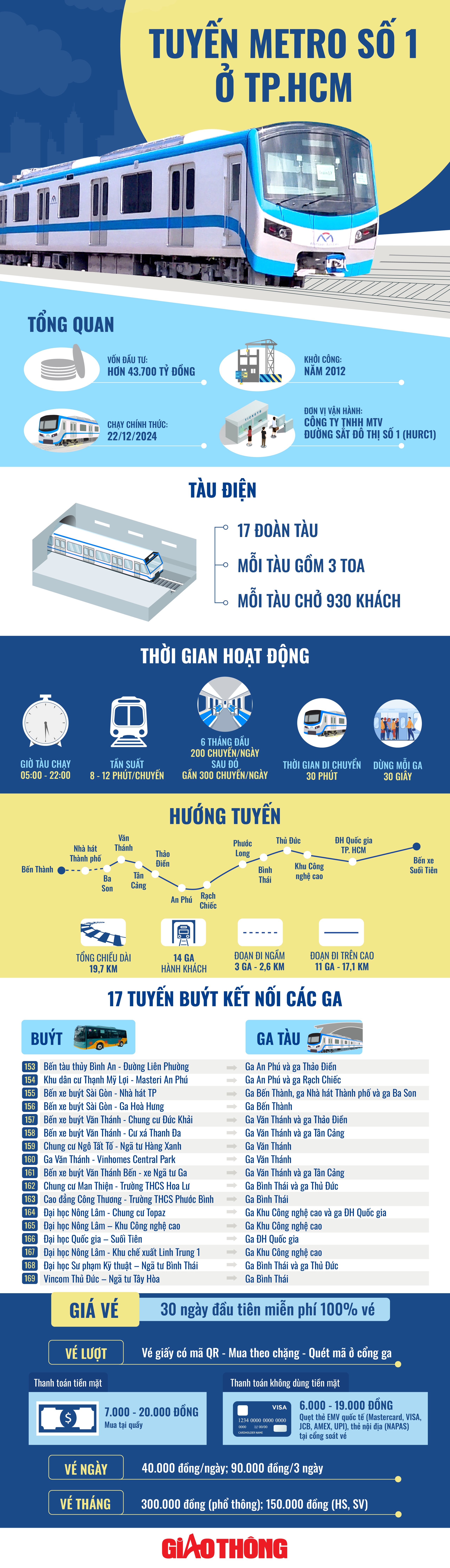 Toàn cảnh tuyến metro số 1 ở TP.HCM- Ảnh 1.