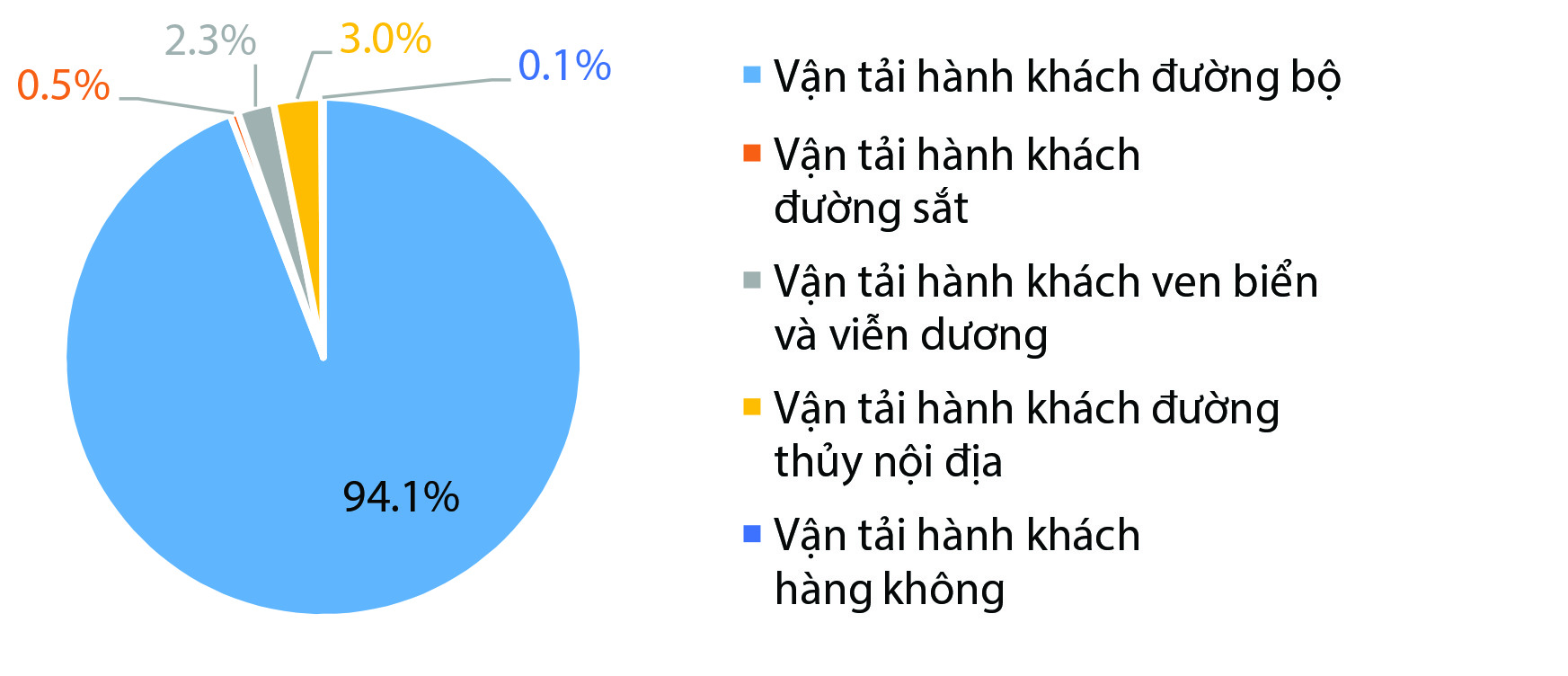 Góc nhìn doanh nghiệp vận tải qua phân tích dữ liệu thống kê- Ảnh 2.