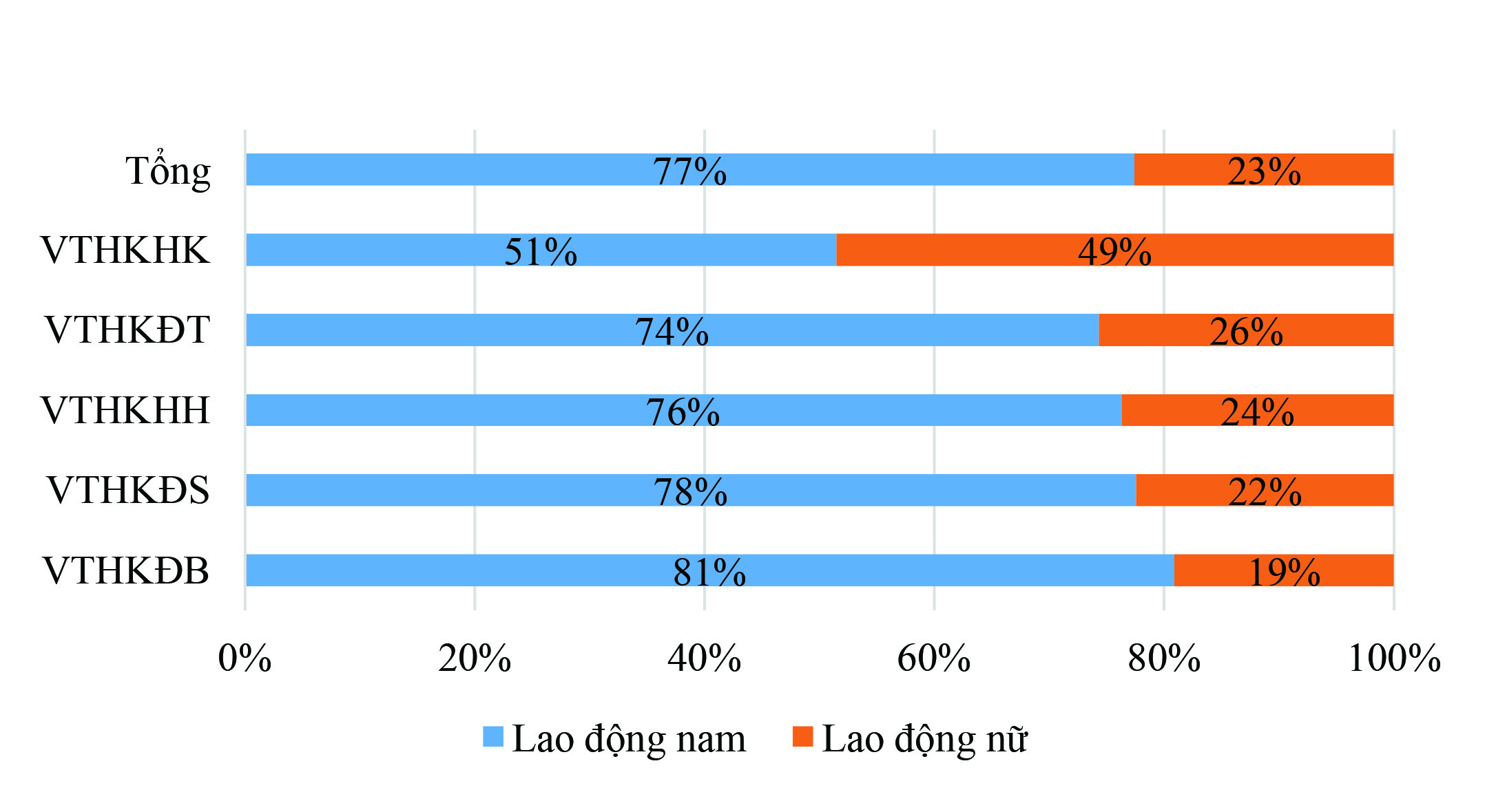 Góc nhìn doanh nghiệp vận tải qua phân tích dữ liệu thống kê- Ảnh 6.