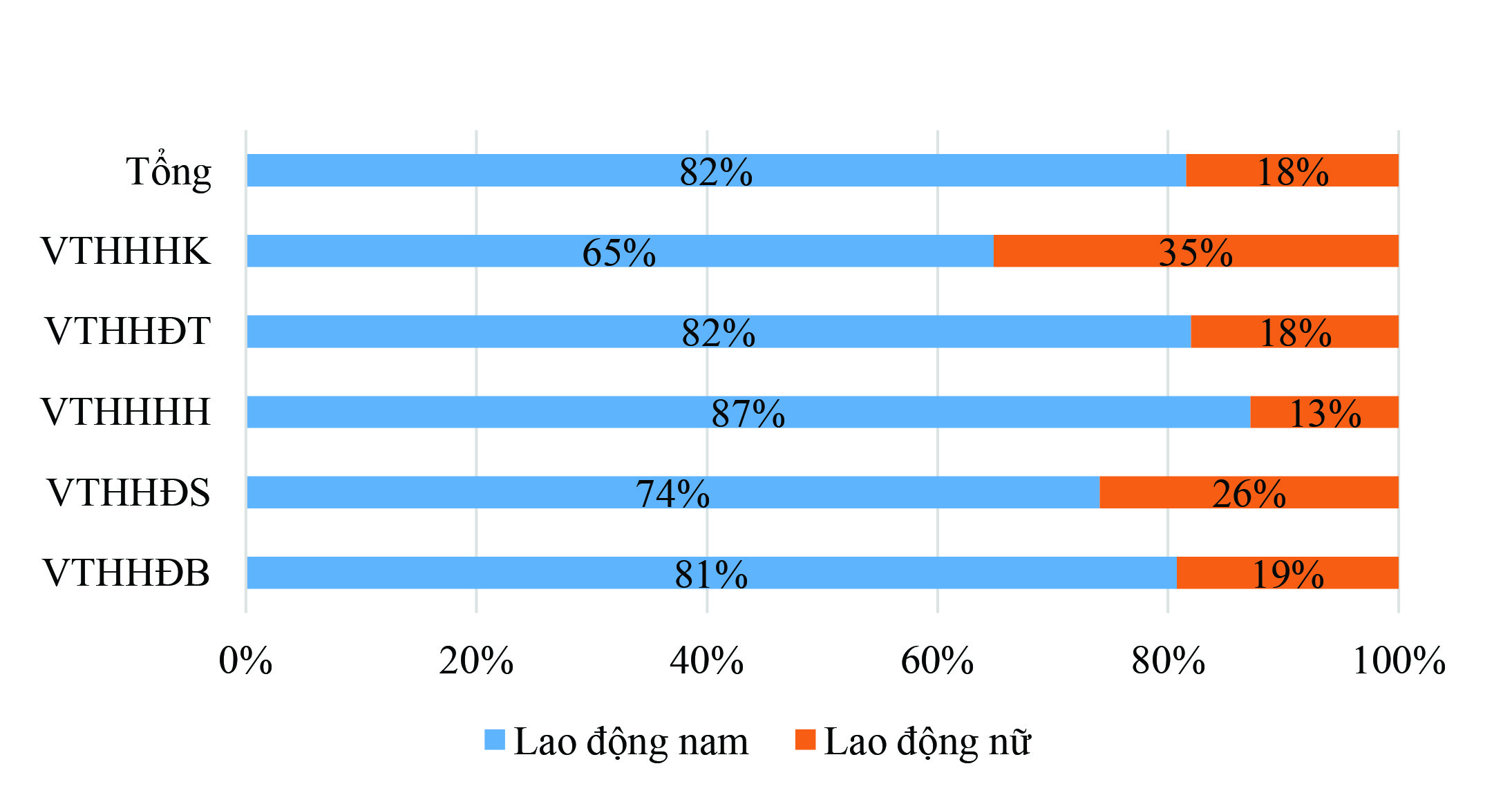 Góc nhìn doanh nghiệp vận tải qua phân tích dữ liệu thống kê- Ảnh 7.