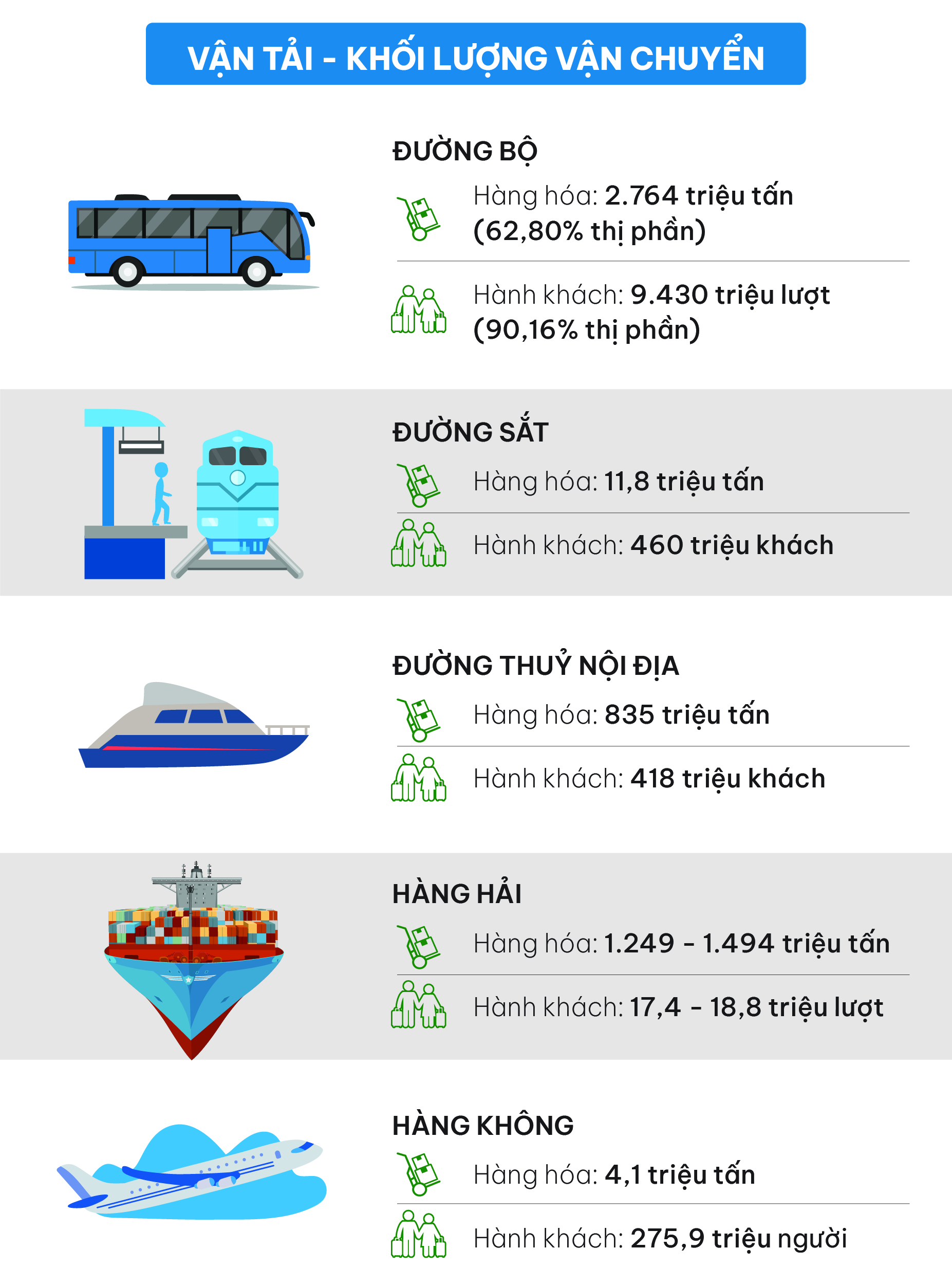 Ngành vận tải 80 năm đồng hành cùng đất nước- Ảnh 9.