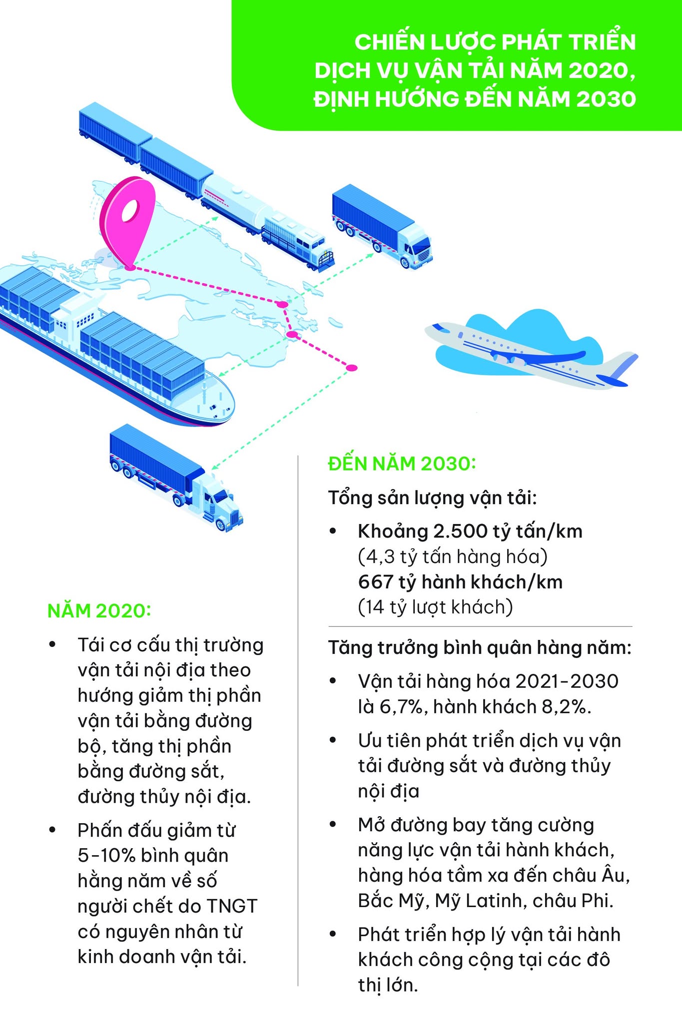 Nhìn lại một thập kỷ thực hiện chiến lược phát triển vận tải- Ảnh 5.