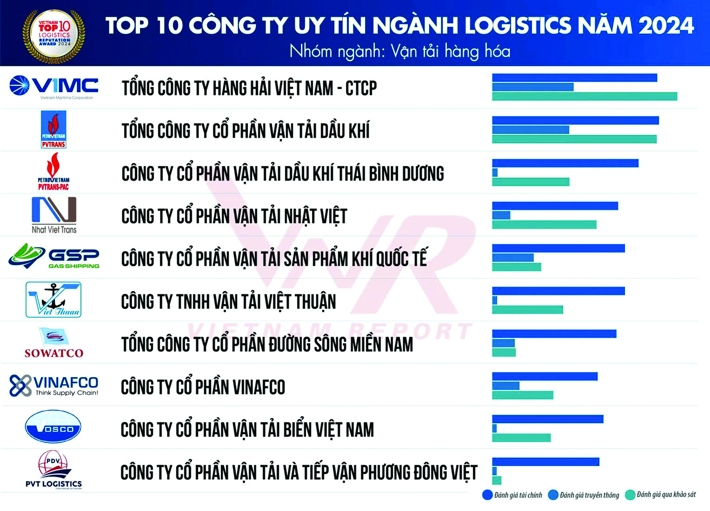 Nỗ lực vì hành trình “Vươn ra biển lớn"- Ảnh 3.