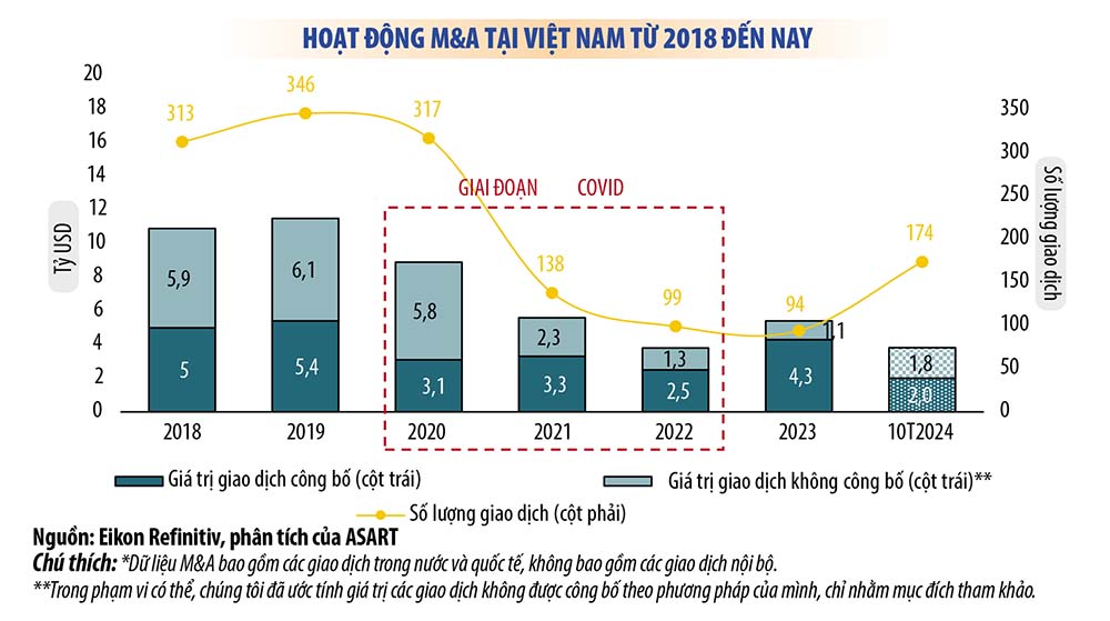 GELEX được vinh danh doanh nghiệp có thương vụ M&A tiêu biểu 2023 - 2024- Ảnh 2.