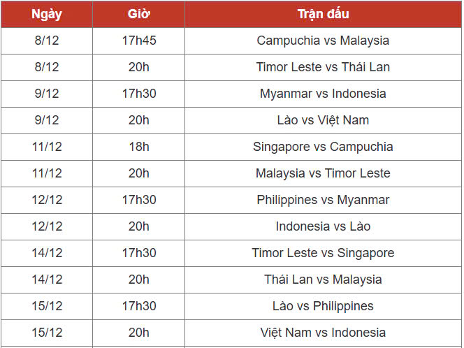 Lịch thi đấu tuyển Việt Nam, lịch thi đấu AFF Cup 2024- Ảnh 2.