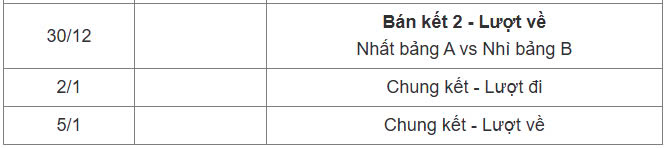 Lịch thi đấu tuyển Việt Nam, lịch thi đấu AFF Cup 2024- Ảnh 4.