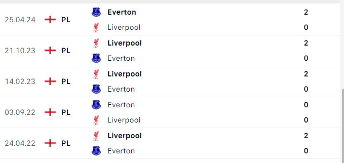 Nhận định, soi tỷ lệ Everton vs Liverpool (19h30 ngày 7/12), Ngoại hạng Anh 2024-2025- Ảnh 3.