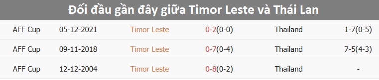 Nhận định, dự đoán kết quả Đông Timor vs Thái Lan (20h ngày 8/12): Đẳng cấp khác biệt- Ảnh 2.