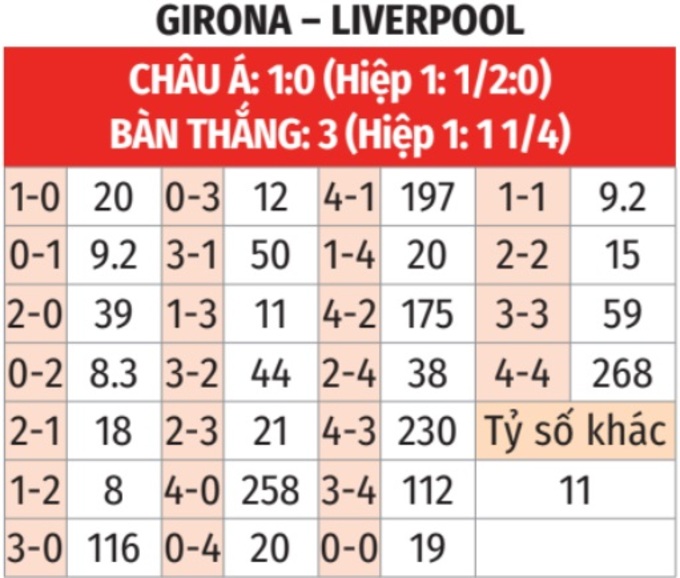 Nhận định, soi tỷ lệ Girona vs Liverpool (00h45 ngày 11/12), Champions League 2024-2025- Ảnh 2.