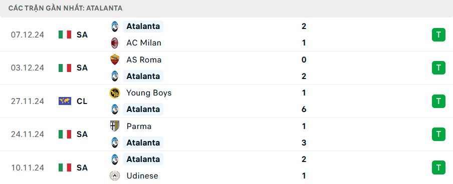 Nhận định, soi tỷ lệ Atalanta vs Real Madrid (3h ngày 11/12), Champions League 2024-2025- Ảnh 4.