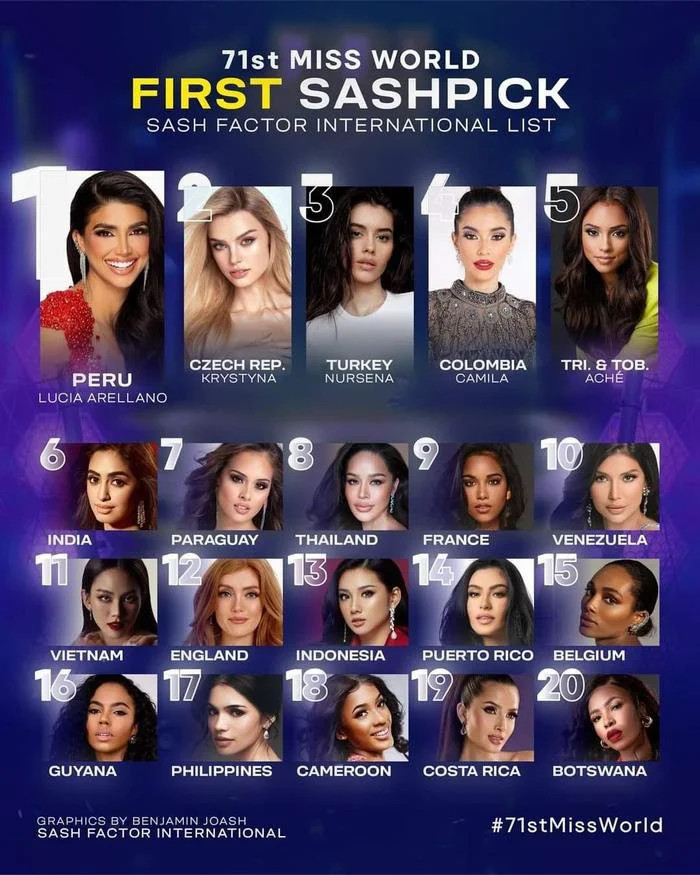 Mai Phương được Sash Factor xếp hạng 11: Ứng viên mạnh nhất Miss World 2024 là ai?- Ảnh 2.