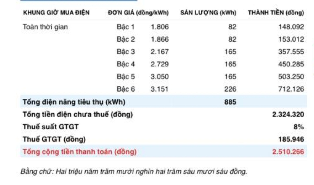 Tiền điện tăng gấp đôi, người dân nói hóa đơn như đánh đố- Ảnh 4.