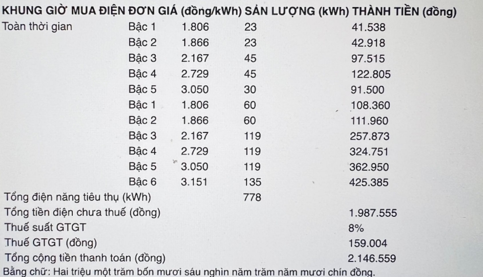 Tiền điện tăng gấp đôi, người dân nói hóa đơn như đánh đố- Ảnh 2.