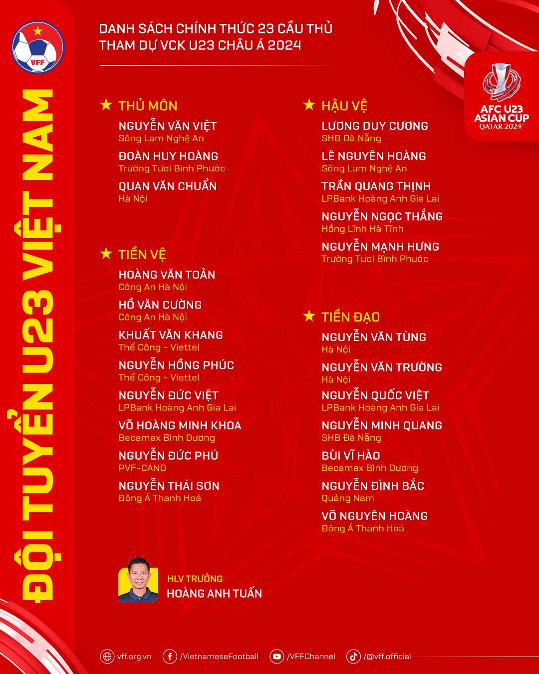 Thủ môn cao gần 2m của HAGL bị loại khỏi danh sách U23 Việt Nam dự giải châu Á- Ảnh 2.