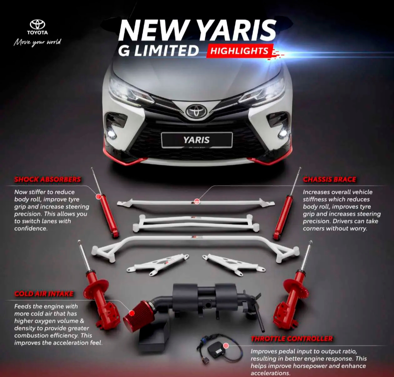 Toyota Yaris có bản giới hạn với nhiều nâng cấp