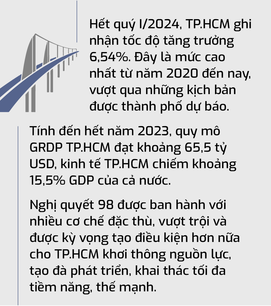 Diện mạo giao thông TP.HCM sau 49 năm giải phóng- Ảnh 11.