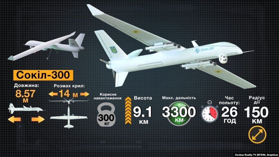 Siêu UAV Sokol-300 kẻ thách thức tầm xa đáng sợ đối với Nga- Ảnh 1.
