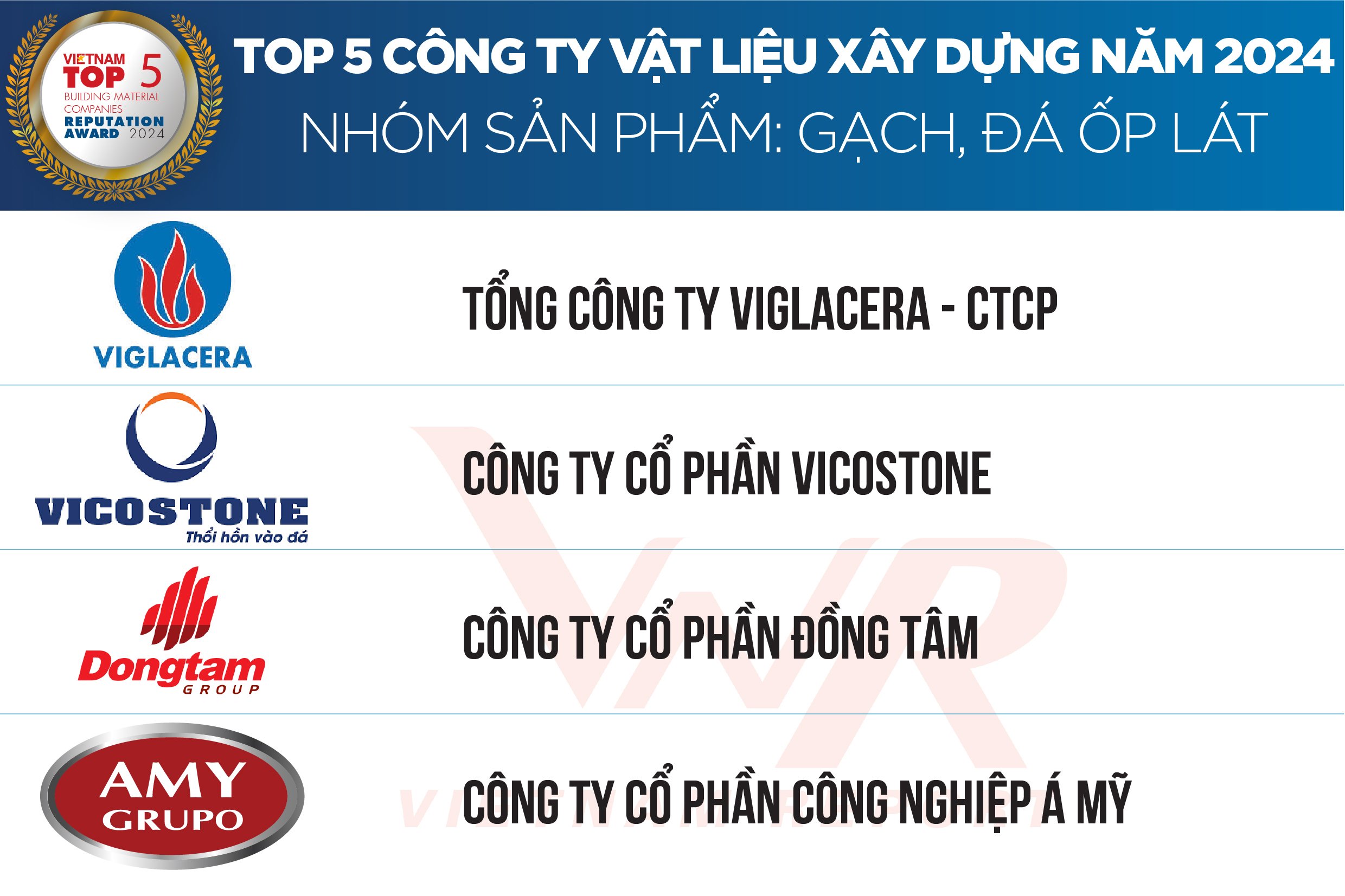 AMY GRUPO năm thứ 3 liên tiếp lọt Top 500 doanh nghiệp tăng trưởng nhanh nhất Việt Nam- Ảnh 2.