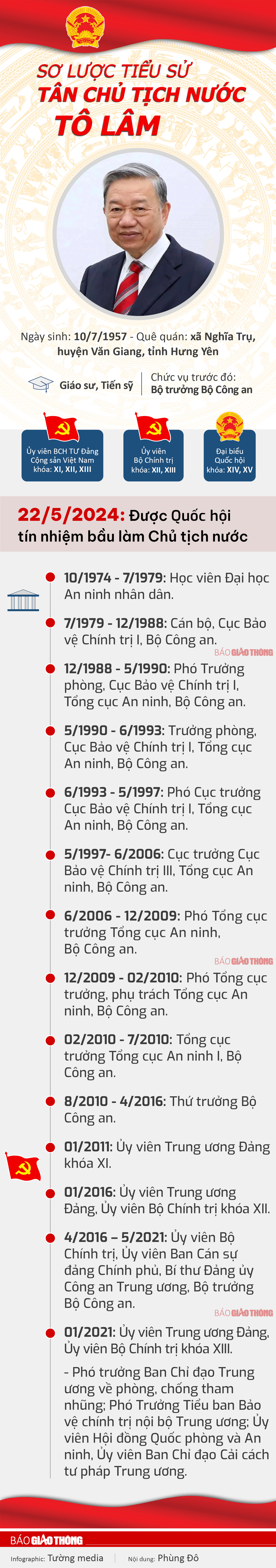 Sơ lược tiểu sử tân Chủ tịch nước Tô Lâm- Ảnh 1.