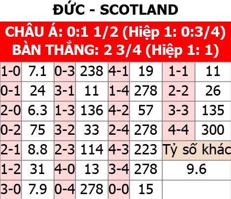 Soi tỷ lệ Đức vs Scotland (2h ngày 15/6) bảng A EURO 2024- Ảnh 2.