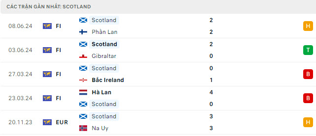 Nhận định, dự đoán kết quả Đức vs Scotland (2h ngày 15/6), bảng A EURO 2024- Ảnh 4.