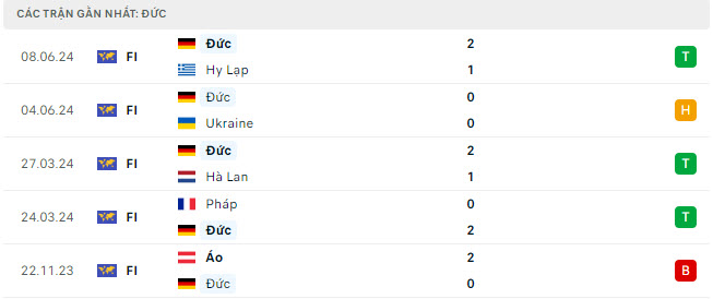 Nhận định, dự đoán kết quả Đức vs Scotland (2h ngày 15/6), bảng A EURO 2024- Ảnh 3.