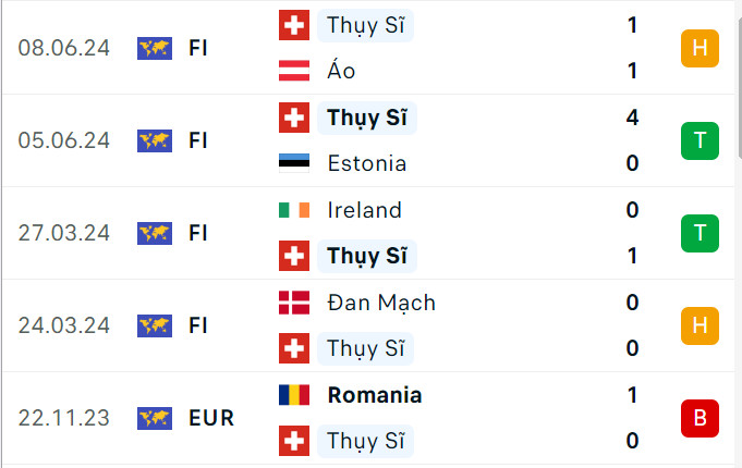 Link xem trực tiếp trận Hungary vs Thụy Sĩ (20h ngày 15/6), bảng A EURO 2024- Ảnh 4.