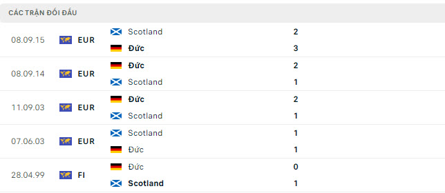 Nhận định, dự đoán kết quả Đức vs Scotland (2h ngày 15/6), bảng A EURO 2024- Ảnh 2.