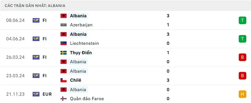 Soi tỷ lệ Italia vs Albania (2h ngày 16/6), bảng B EURO 2024- Ảnh 5.