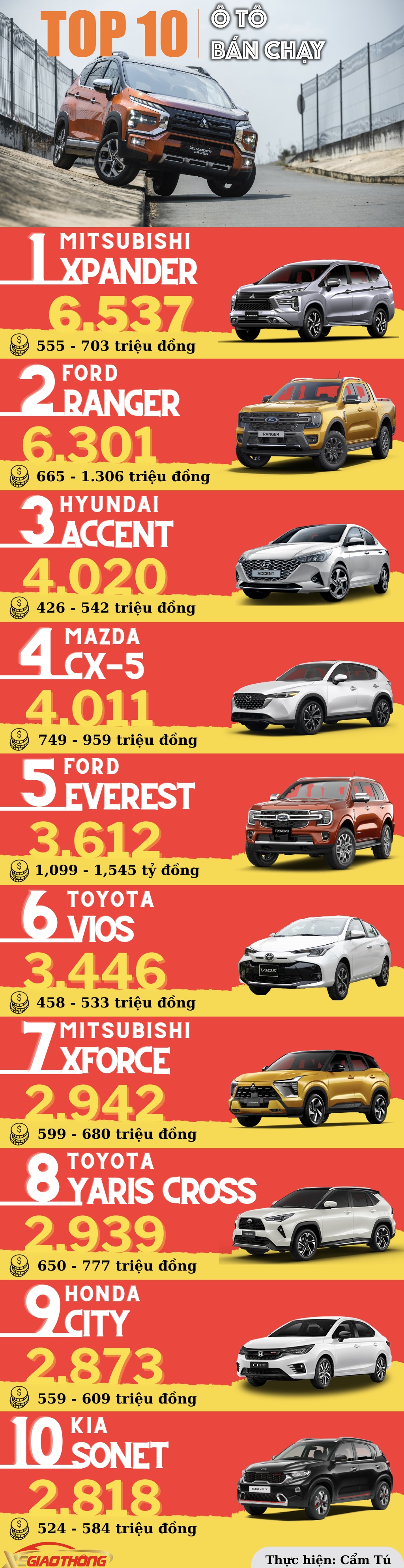 Top 10 ô tô bán chạy nhất từ đầu năm 2024