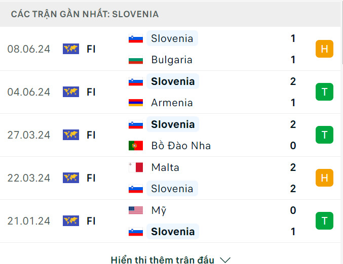 Link xem trực tiếp Slovenia vs Đan Mạch (23h ngày 16/6), bảng C EURO 2024- Ảnh 3.