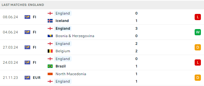 Soi tỷ lệ Serbia vs Anh (2h ngày 17/6), bảng C EURO 2024- Ảnh 5.