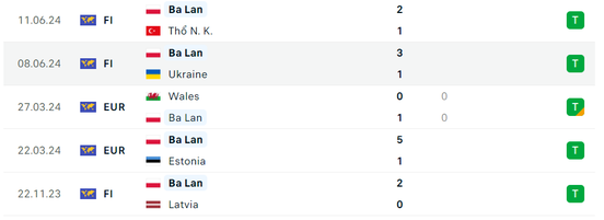 Soi tỷ lệ Ba Lan vs Hà Lan (20h ngày 16/6), bảng D EURO 2024- Ảnh 5.