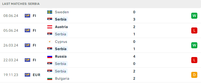 Soi tỷ lệ Serbia vs Anh (2h ngày 17/6), bảng C EURO 2024- Ảnh 4.