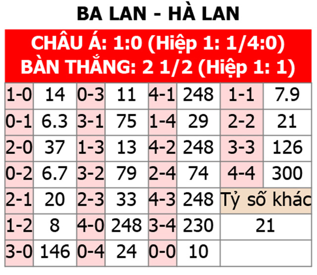 Soi tỷ lệ Ba Lan vs Hà Lan (20h ngày 16/6), bảng D EURO 2024- Ảnh 2.