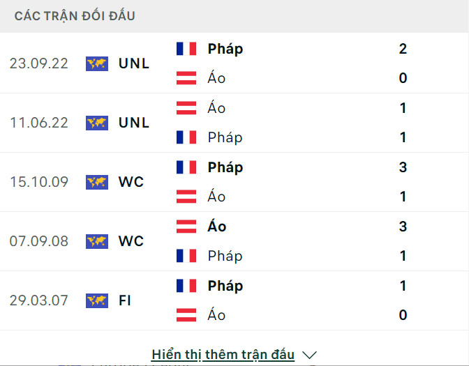 Nhận định, dự đoán kết quả Áo vs Pháp (2h ngày 18/6), bảng D EURO 2024- Ảnh 3.