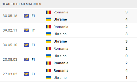 Nhận định, dự đoán kết quả Romania vs Ukraine (20h ngày 17/6), bảng E EURO 2024- Ảnh 5.